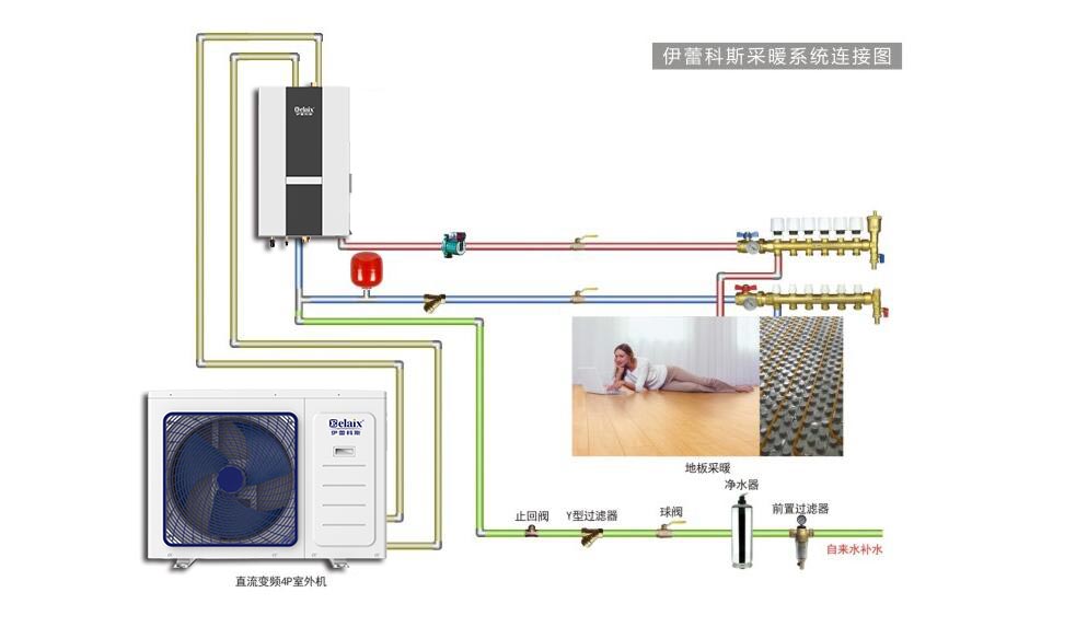 3P直流變頻空氣能熱泵系統圖